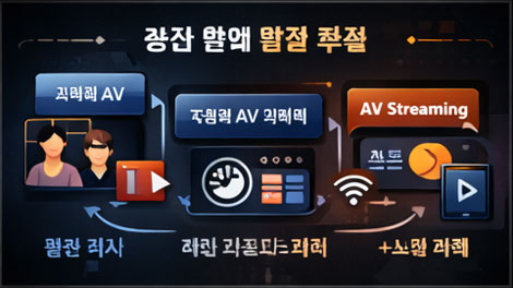 한국 AV 스트리밍을 한국 AV, 배우, 가이드 페이지로 이어서 탐색하는 내부 링크 흐름 이미지