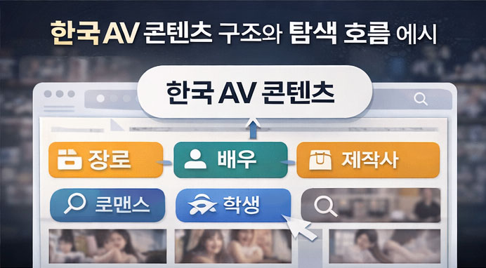 한국 AV 콘텐츠 소개와 탐색 흐름 이미지