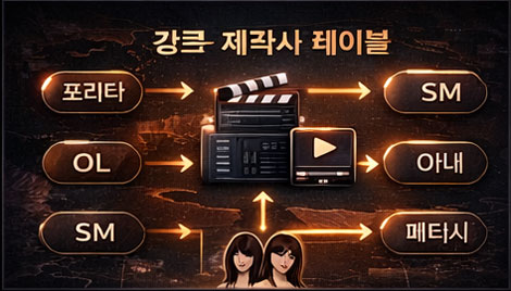 Japan AV 장르와 제작 흐름(스튜디오/레이블) 탐색 구조를 나타낸 인포그래픽